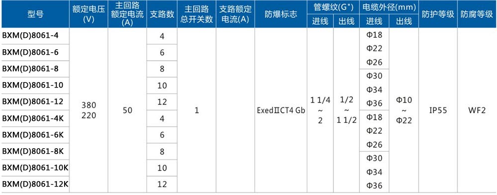 BXM（D）8061動力照明防腐防爆配電箱主要技朮參數(shù)