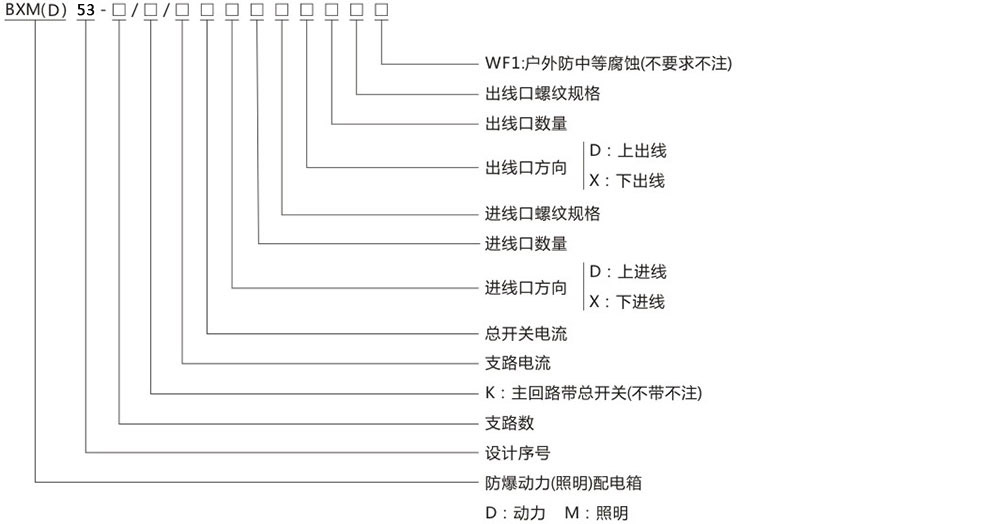 BXM(D)53-6防爆照明動力配電箱型號及含義.jpg