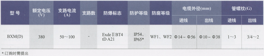 BXM(D)粉塵防爆照明(動力)移動式配電箱(IIB、IIC)主要技術參數(shù).jpg