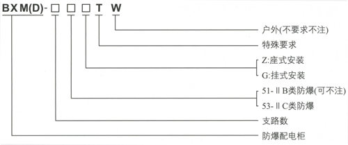 BXM(D)粉塵防爆照明(動力)配電箱(IIB、IIC）型號及含義.jpg