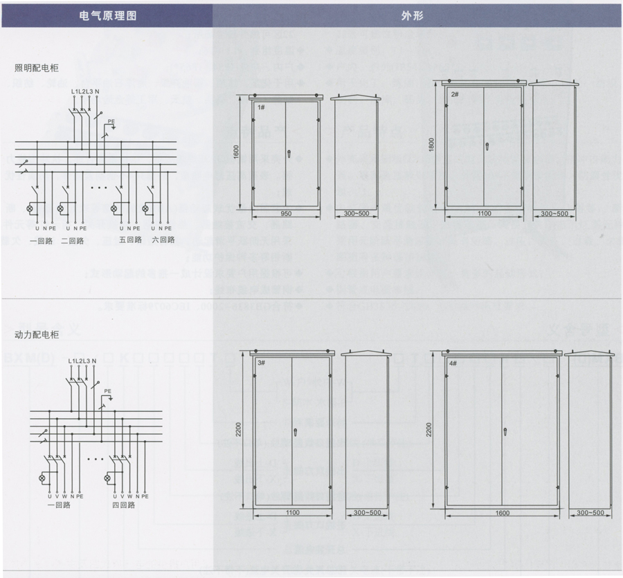 BXM(D)粉塵防爆照明(動力)配電箱(IIB、IIC）外形尺寸.jpg