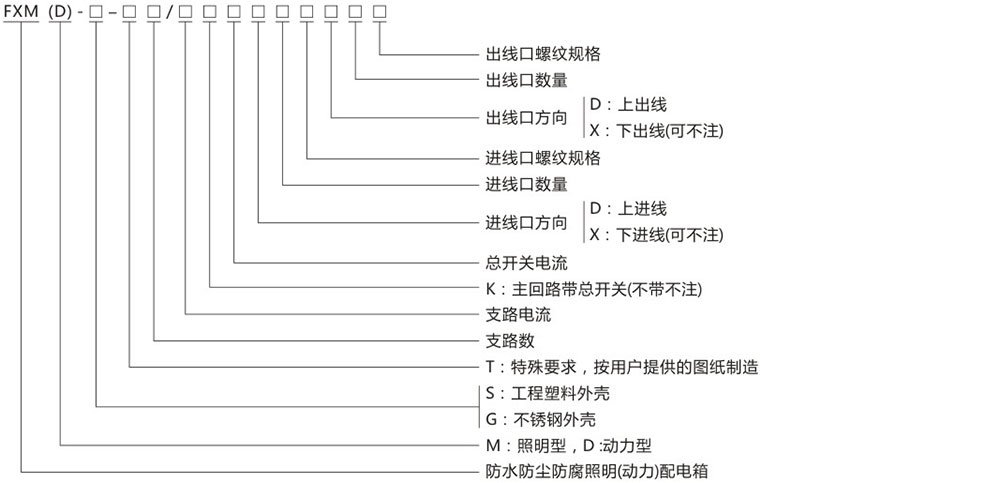 FXM(D)防水防塵防腐照明動(dòng)力配電箱型號及含義.jpg