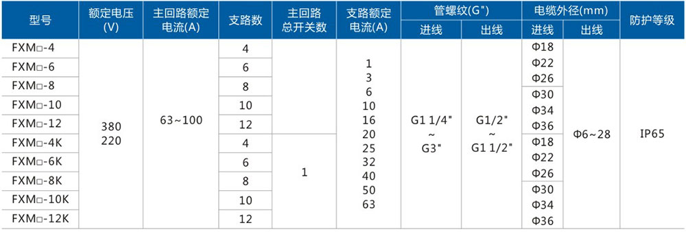 FXM(D)防水防塵防腐照明動(dòng)力配電箱主要技術(shù)參數(shù).jpg