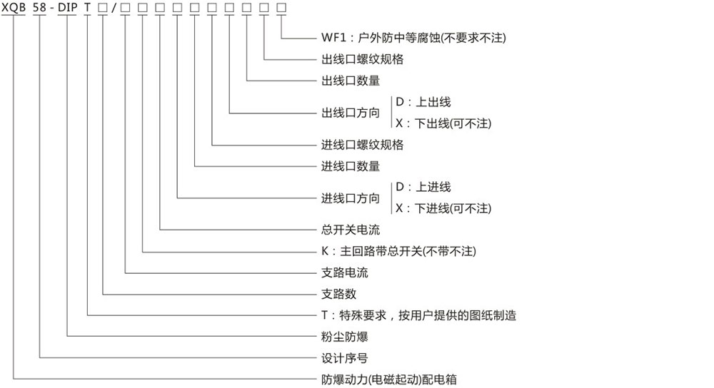 XQB58-DIP_4電磁起動(dòng)防爆配電箱型號(hào)及含義.jpg