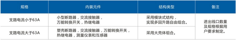 XQB58-DIP_4電磁起動(dòng)防爆配電箱產(chǎn)品結(jié)構(gòu).jpg