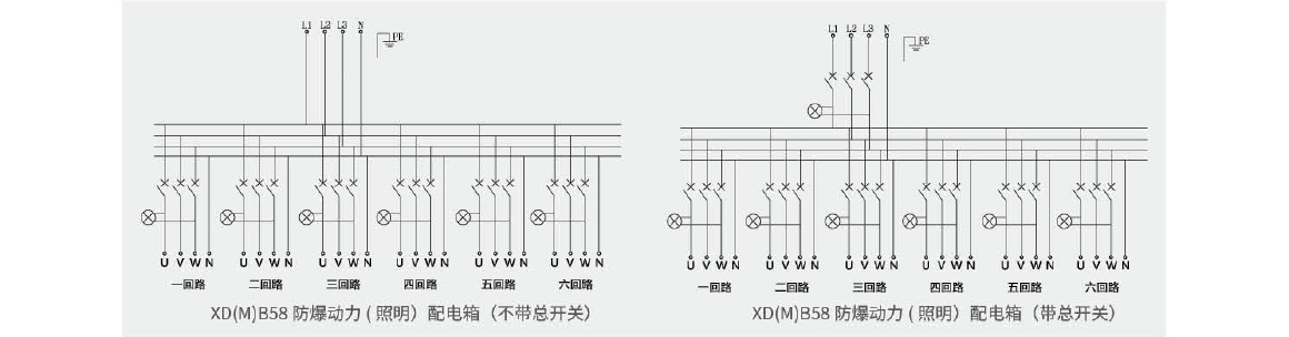 XD(M)B58 防爆動(dòng)力(照明)配電箱(ⅡB、ⅡC，戶內(nèi)、戶外).jpg