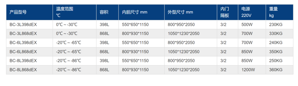 防爆超低溫保存箱技術(shù)參數(shù).png