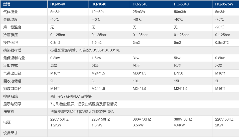 防爆小型氣體冷凝液化系統(tǒng)技術(shù)參數(shù).png