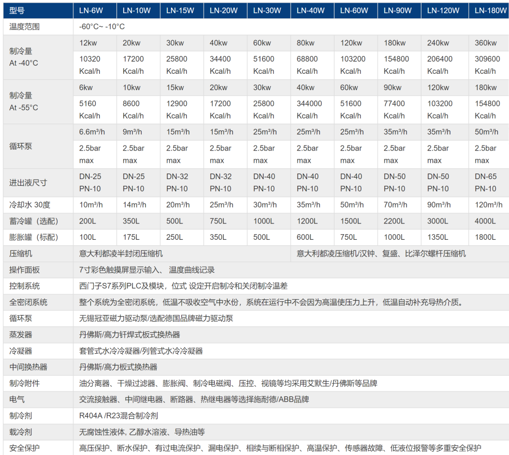 防爆低溫制冷機技術(shù)參數(shù).png